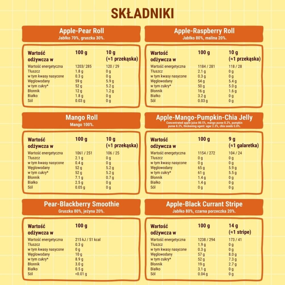 Bob Snail School Box, Snack Set + Accessories for Students